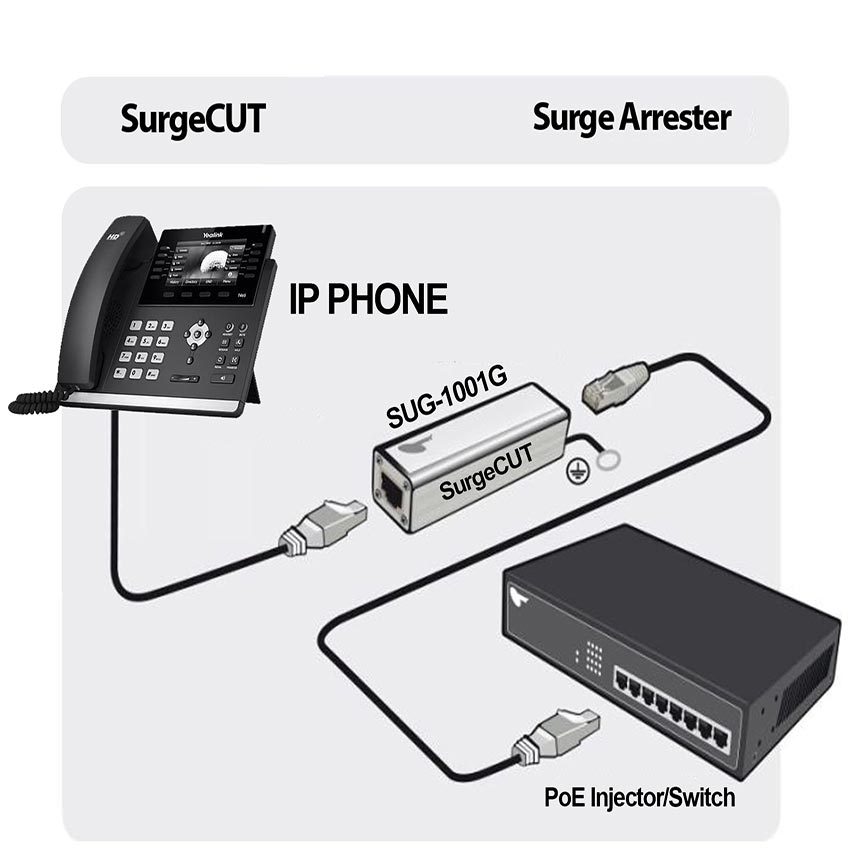 سرج ارستر در ip phone